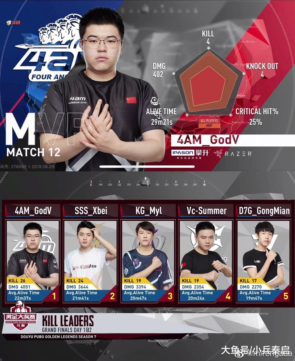 开云sport-绝地求生官方发布赛后数据，表现引争议